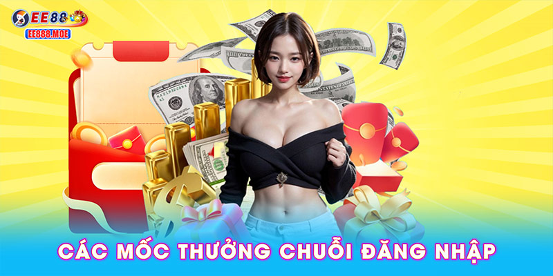 Các mốc thưởng chuỗi đăng nhập